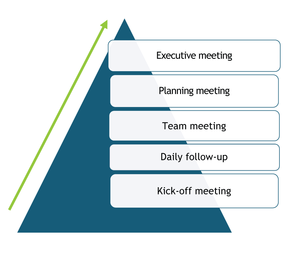 Team Communication - Graphic